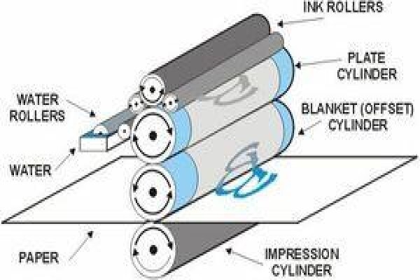 Pyramid Litho Printers