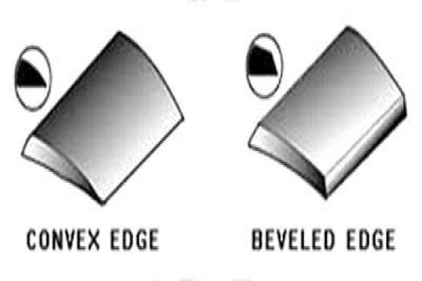 Radical Edge