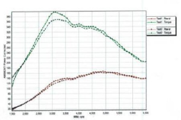 Torque Tuning