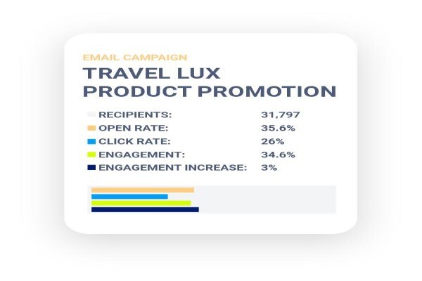 Touchbasepro Sms Marketing Company