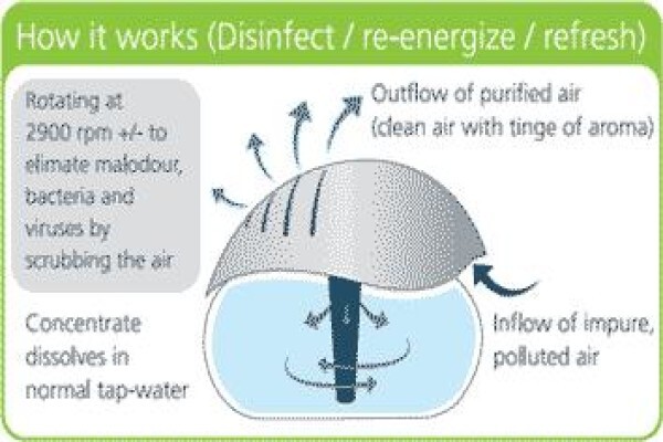 Vaal Air Purification