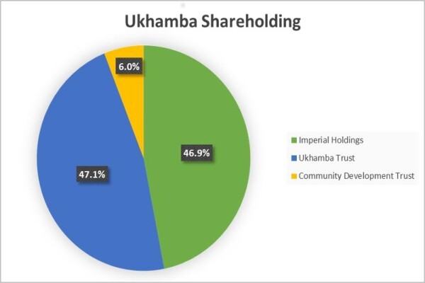 Ukhamba Holdings