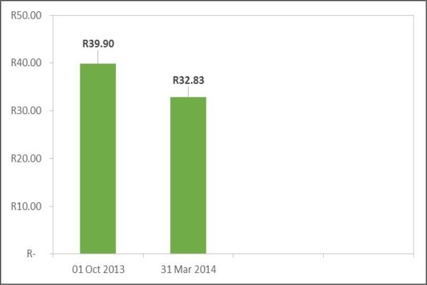 Ukhamba Holdings