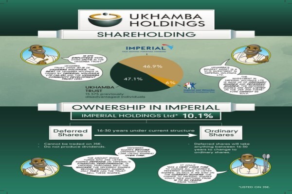 Ukhamba Holdings