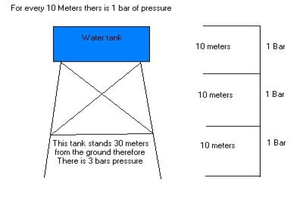 Water Purification Equipment