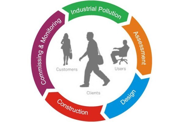 Wild Route Environmental Consultants
