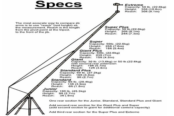Crow'S Nest Jib