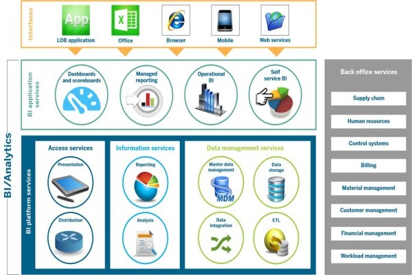 Datacentrix