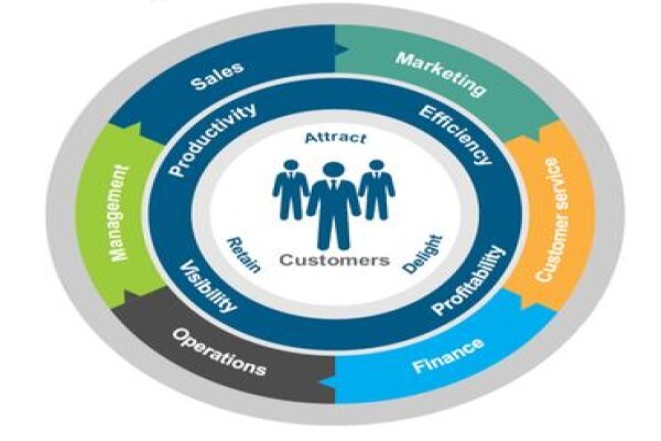 Datacentrix