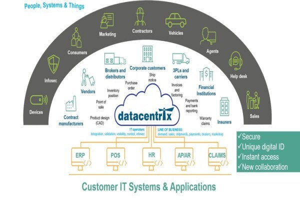 Datacentrix
