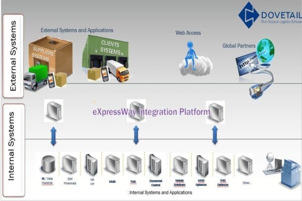 Dovetail Business Solutions