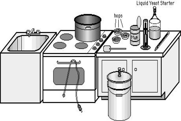 The Beer Keg