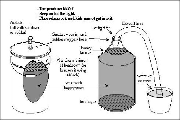 The Beer Keg