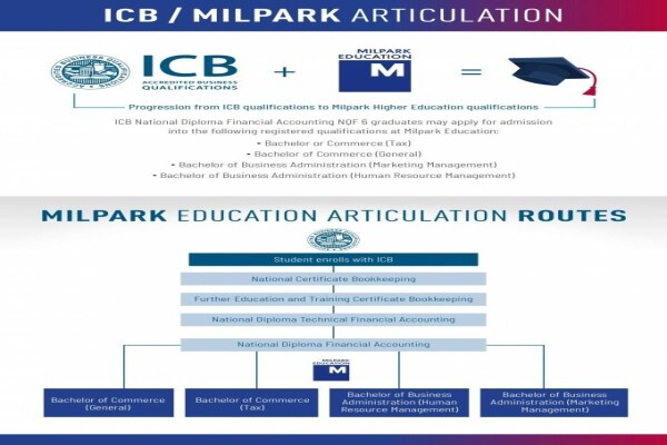 The Institute Of Certified Bookkeepers
