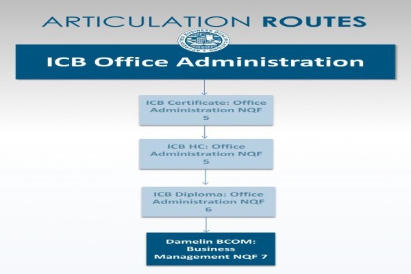 The Institute Of Certified Bookkeepers