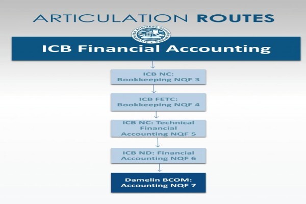 The Institute Of Certified Bookkeepers