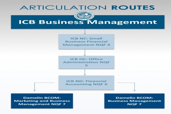 The Institute Of Certified Bookkeepers