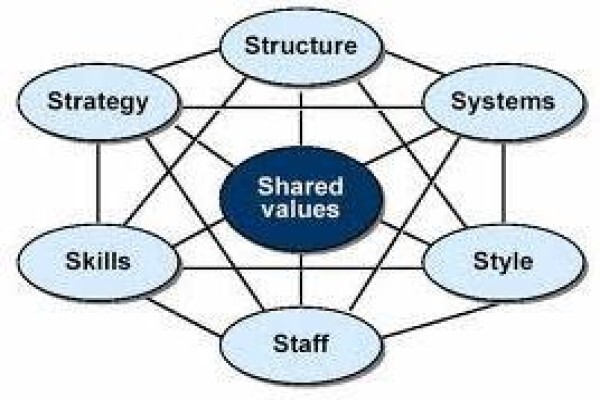 Thoughtdrive
