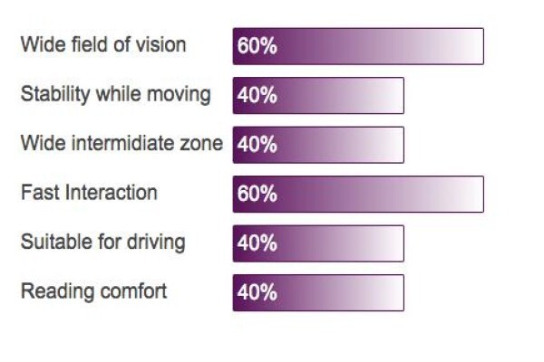 Twenty 20 Vision