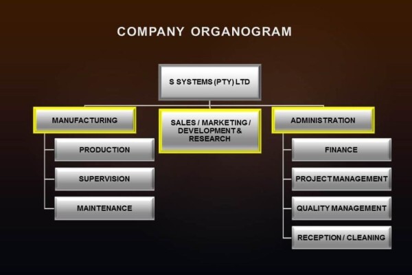 S Systems Pty Ltd