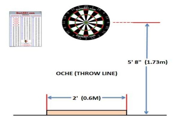 Dartboard