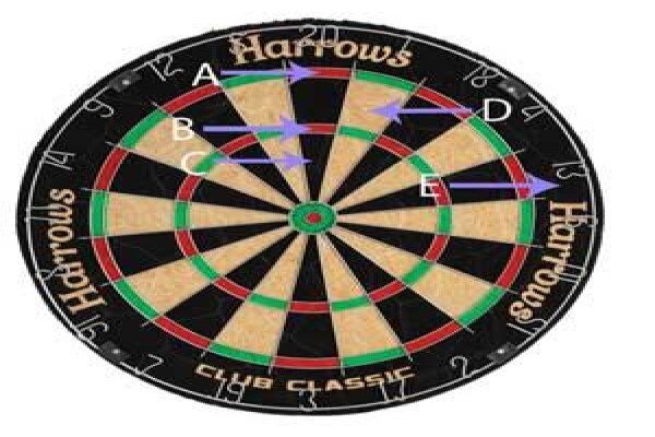 Darts Games