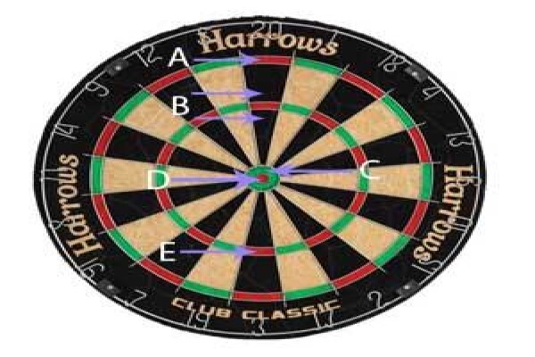 Darts Games
