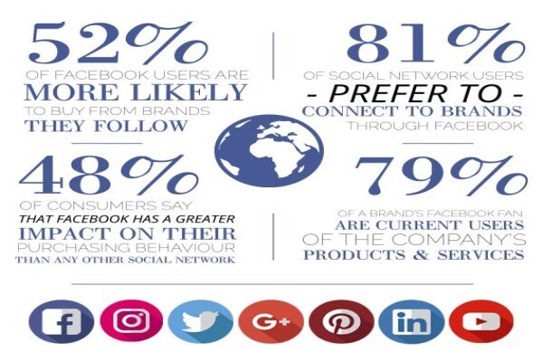 Web SEO