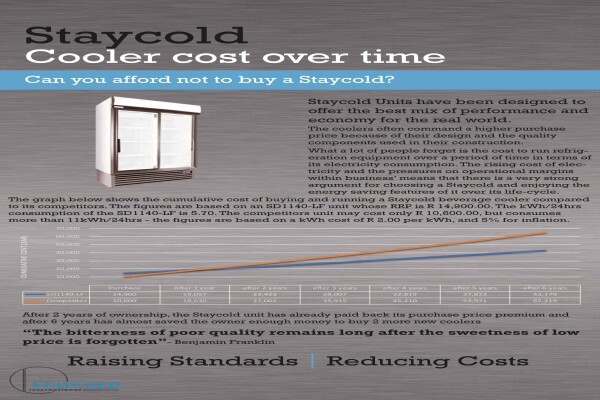 Staycold International