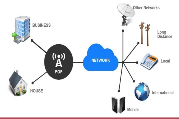 HYTEL NORTH WEST