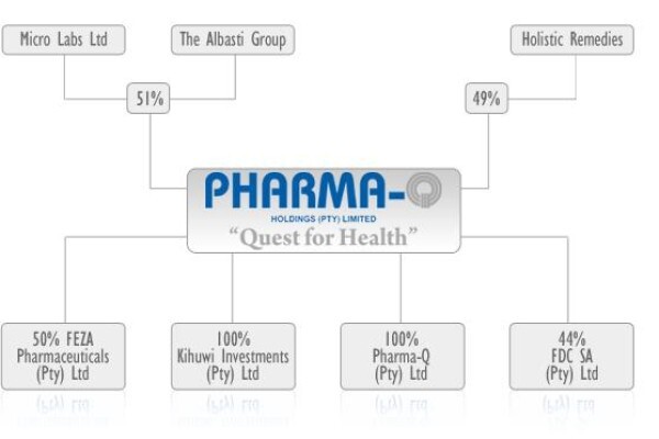 Pharma-Q (Pty) Ltd