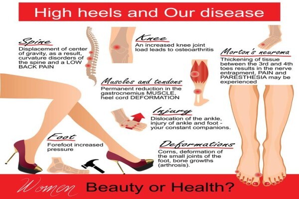 Deepika Patel Podiatrist