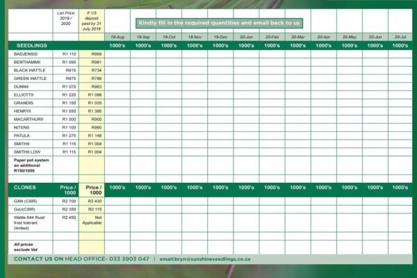 Springbank Farms (Pty) Ltd
