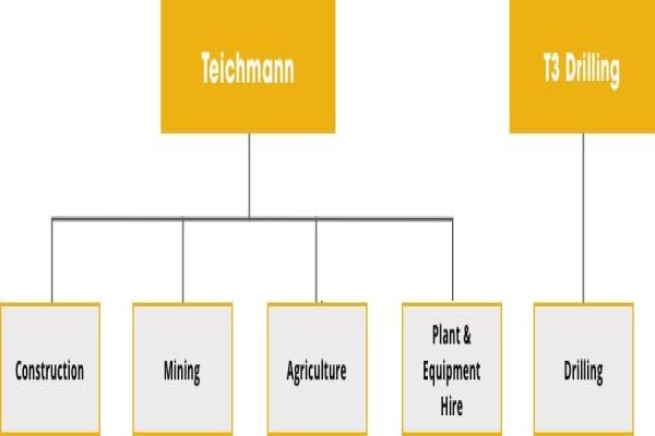 Teichmann