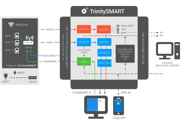 Trinity Telecomms (Pty) Ltd