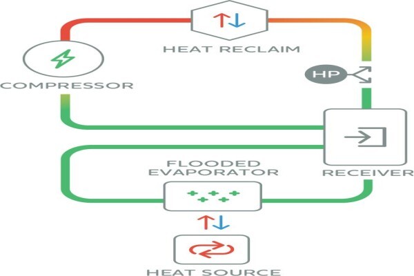 Commercial Refrigeration Services (Pty) Ltd