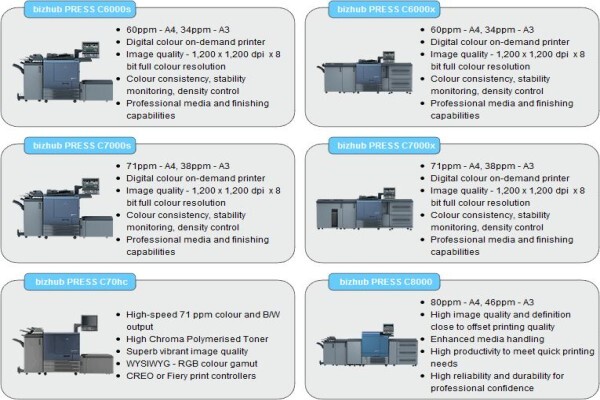 Konica Minolta Office Solutions