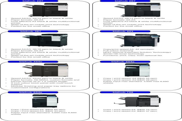 Konica Minolta Office Solutions