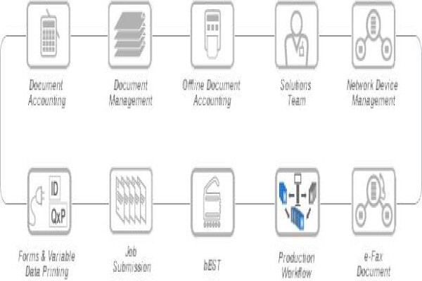 Konica Minolta Office Solutions