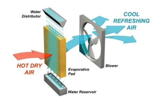 A T C Airconditioning