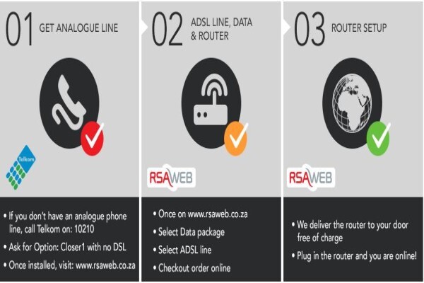 RSAWEB INTERNET SERVICES CC