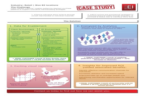 EFFECTIVE INTELLIGENCE (EDMS) BPK