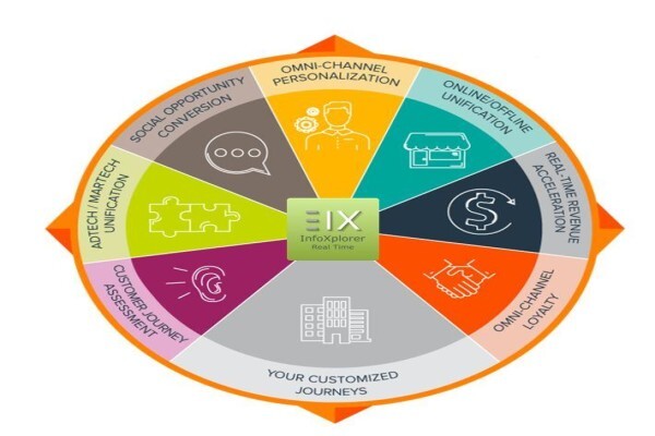 EFFECTIVE INTELLIGENCE (EDMS) BPK