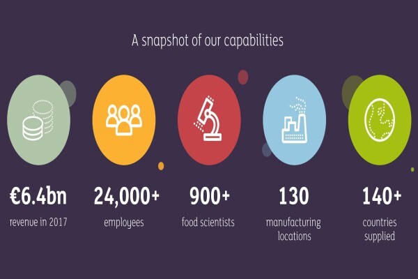Orley Foods (Pty) Ltd