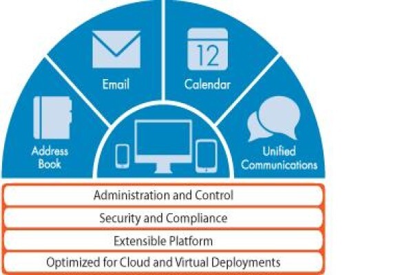 Office Elements