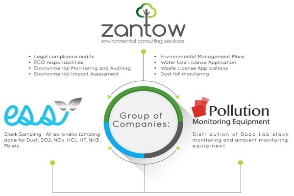 Zantow Environmental Consulting Services