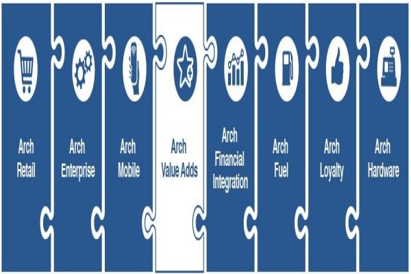 Arch Retail Management Software