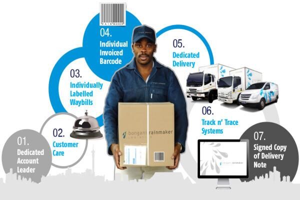 Bongani Rainmaker logistics