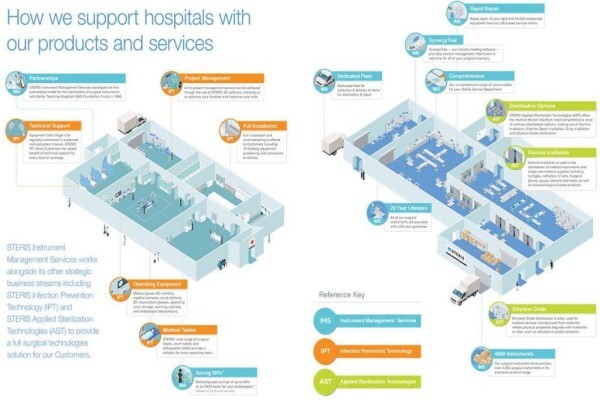 Synergy Sterilisation South Africa (Pty) Ltd