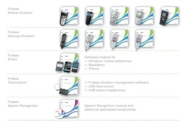 DICTATING TECHNOLOGIES CC